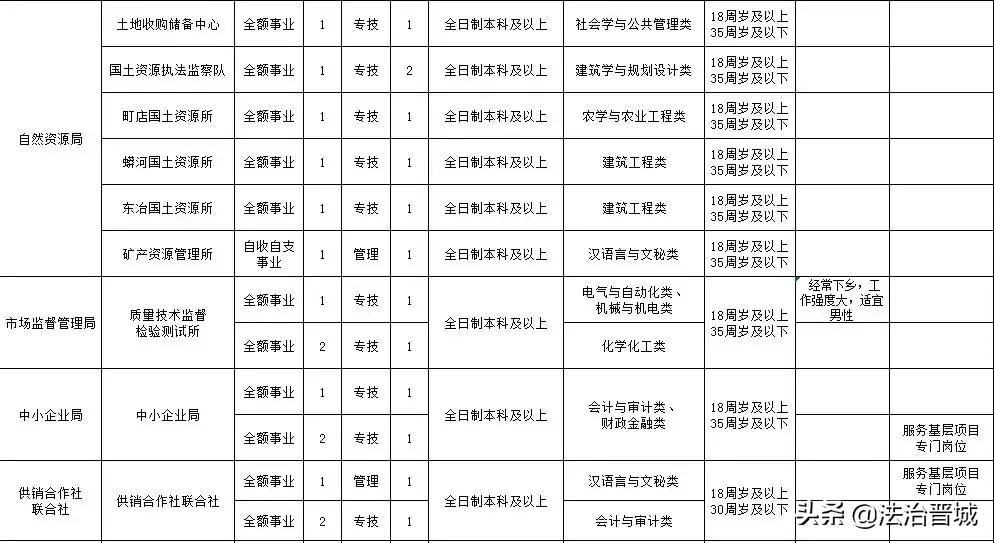 阳城镇最新招聘信息汇总