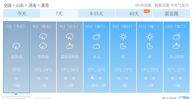 洪祥村委会天气预报更新通知