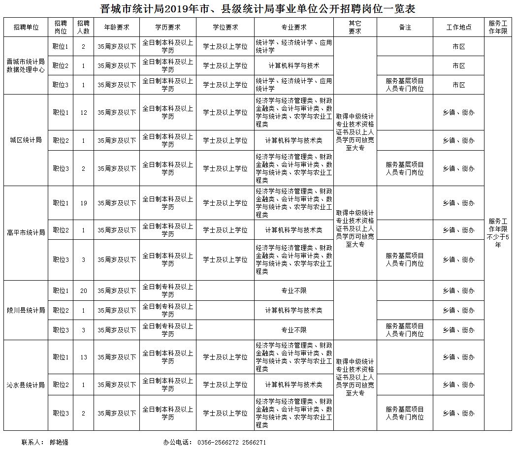 宜君县统计局最新招聘公告发布