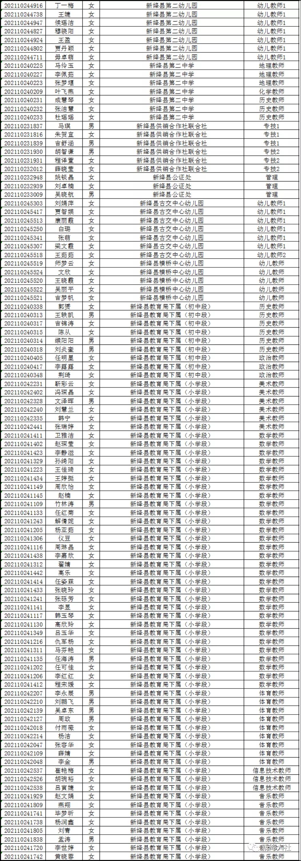 山西省运城市新绛县开发区最新招聘信息汇总