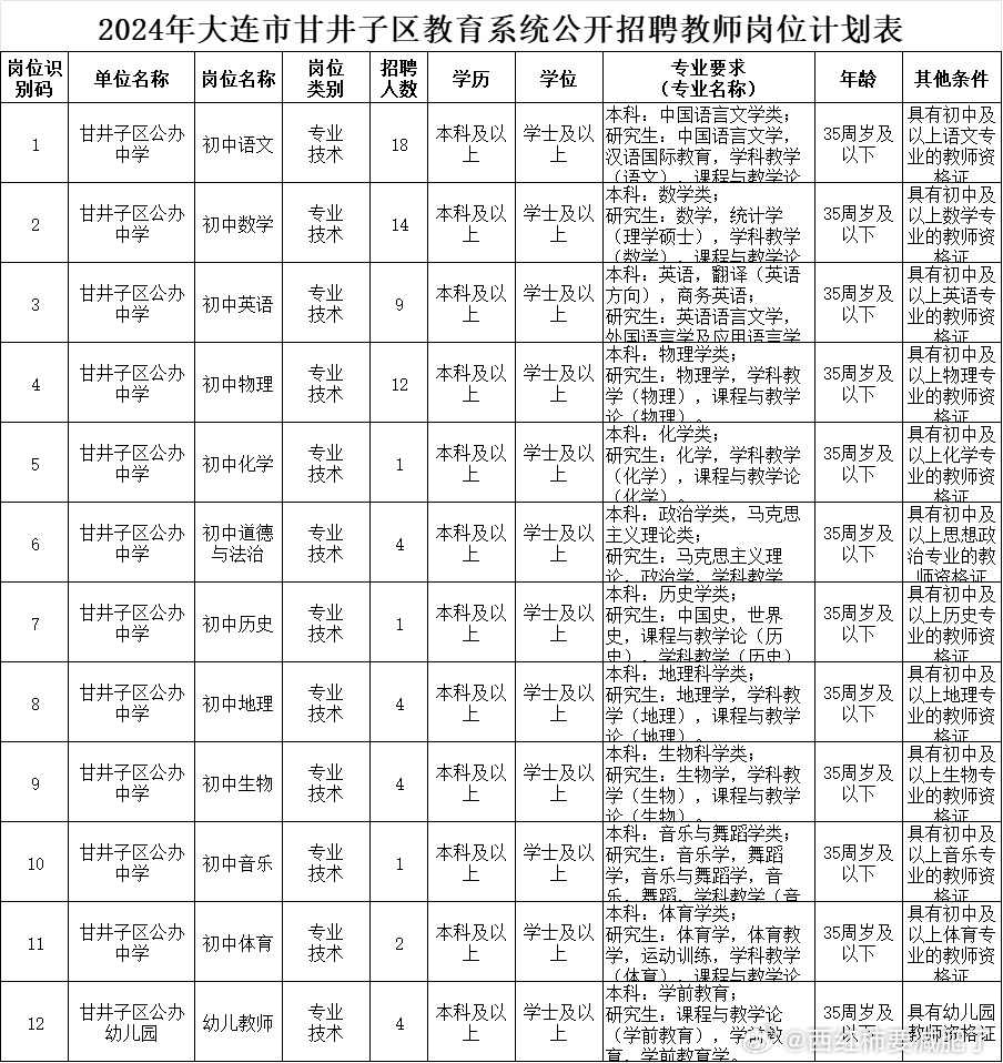 甘井子区成人教育事业单位招聘新动态及其社会影响分析