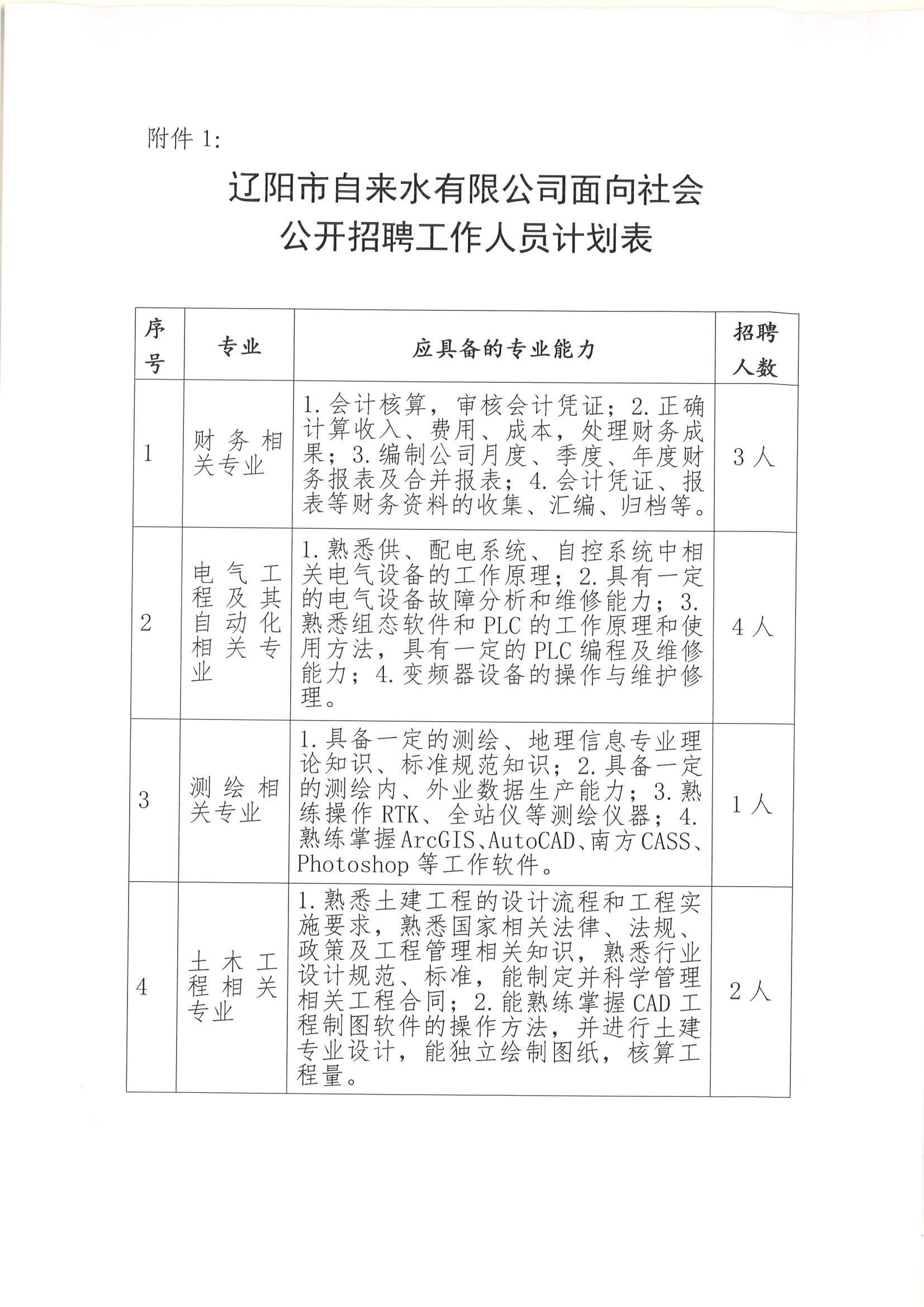 通化县水利局最新招聘启事