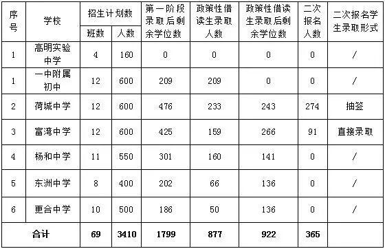 东洲区初中最新项目，引领教育创新，培育未来领袖人才