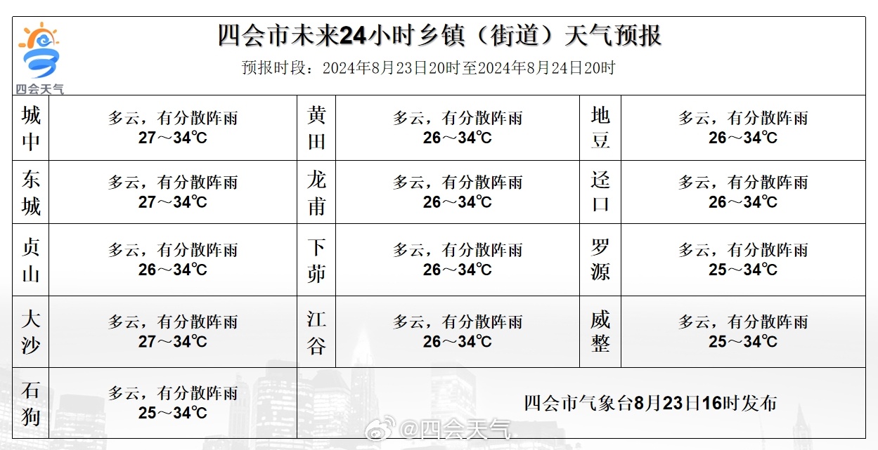 接引村委会天气预报更新通知