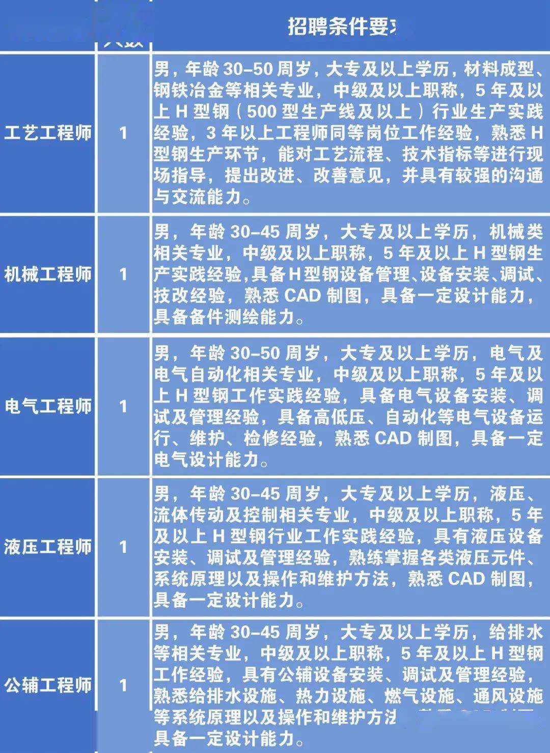 根河市科学技术和工业信息化局招聘启事