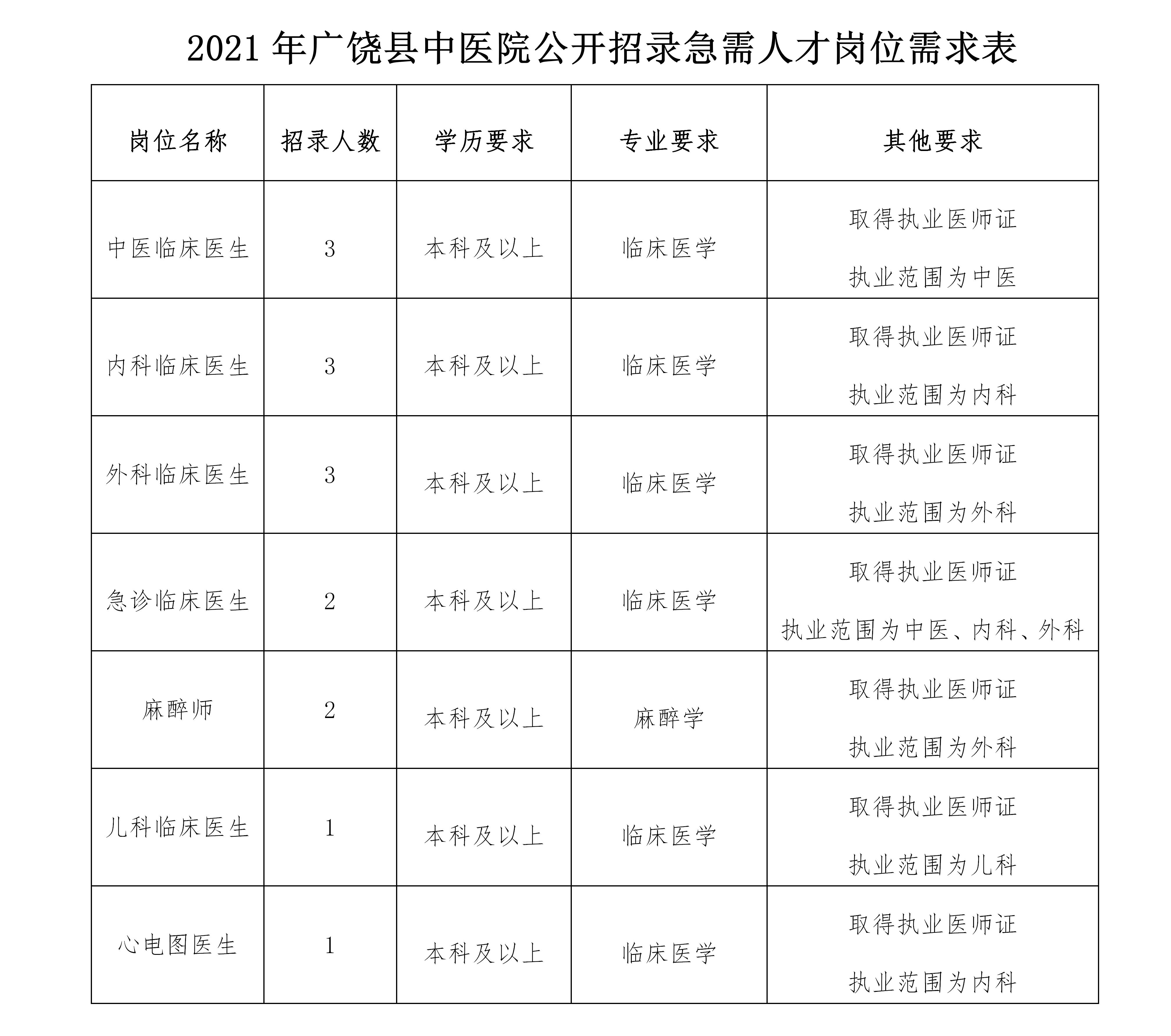 广饶县康复事业单位最新招聘信息及相关内容深度探讨