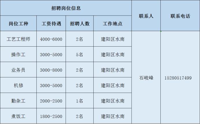 南平市环境保护局招聘公告，最新职位信息及申请要求