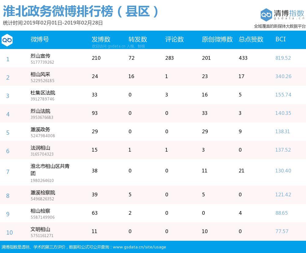 烈山区数据与政务服务局发展规划探讨与展望