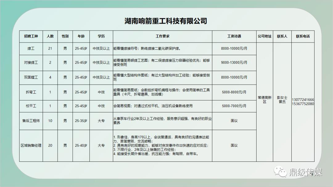 山阴县县级公路维护监理事业单位招聘概况及最新信息速递