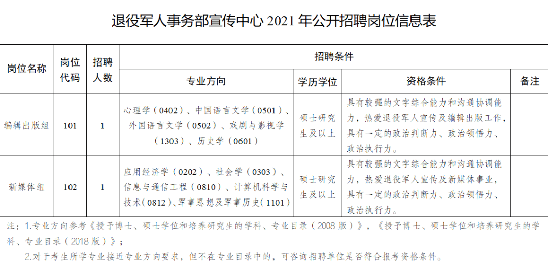 常宁市退役军人事务局招聘启事概览