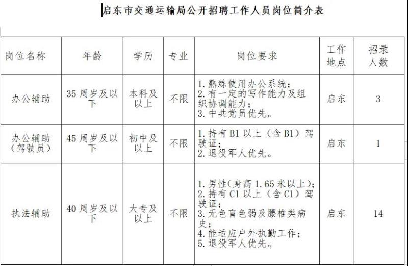 东昌区交通运输局招聘启事，最新职位空缺及要求