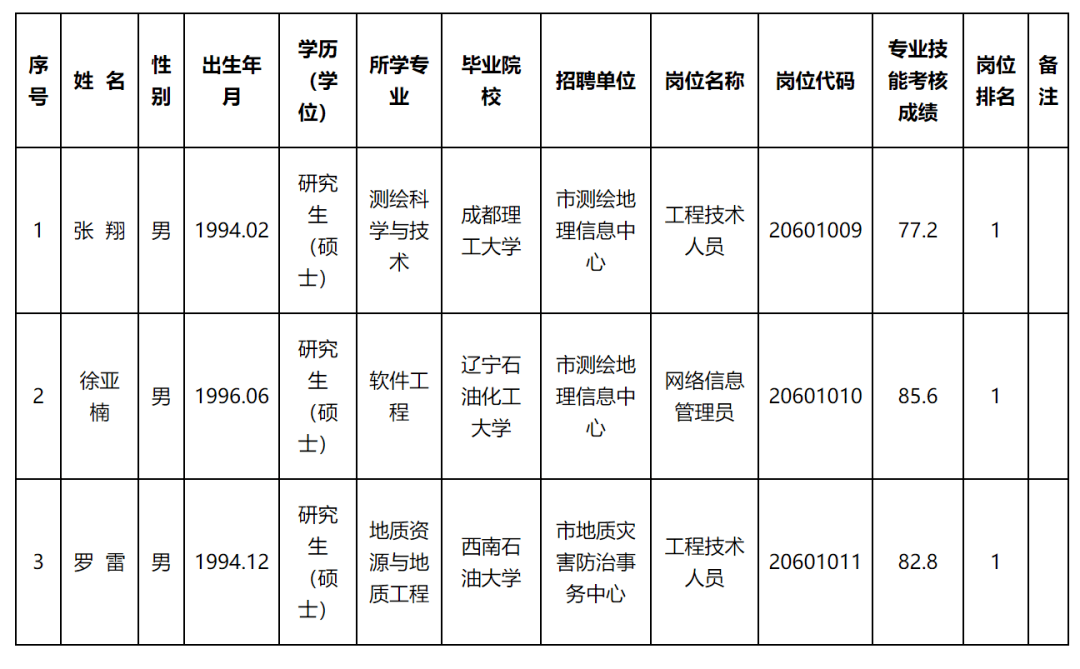 蒲城县自然资源和规划局最新招聘公告解读