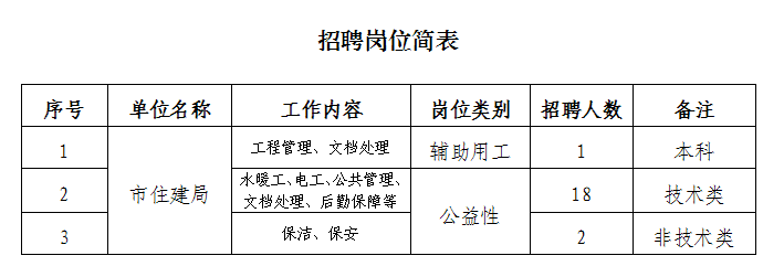 敖汉旗住房和城乡建设局最新招聘公告解析