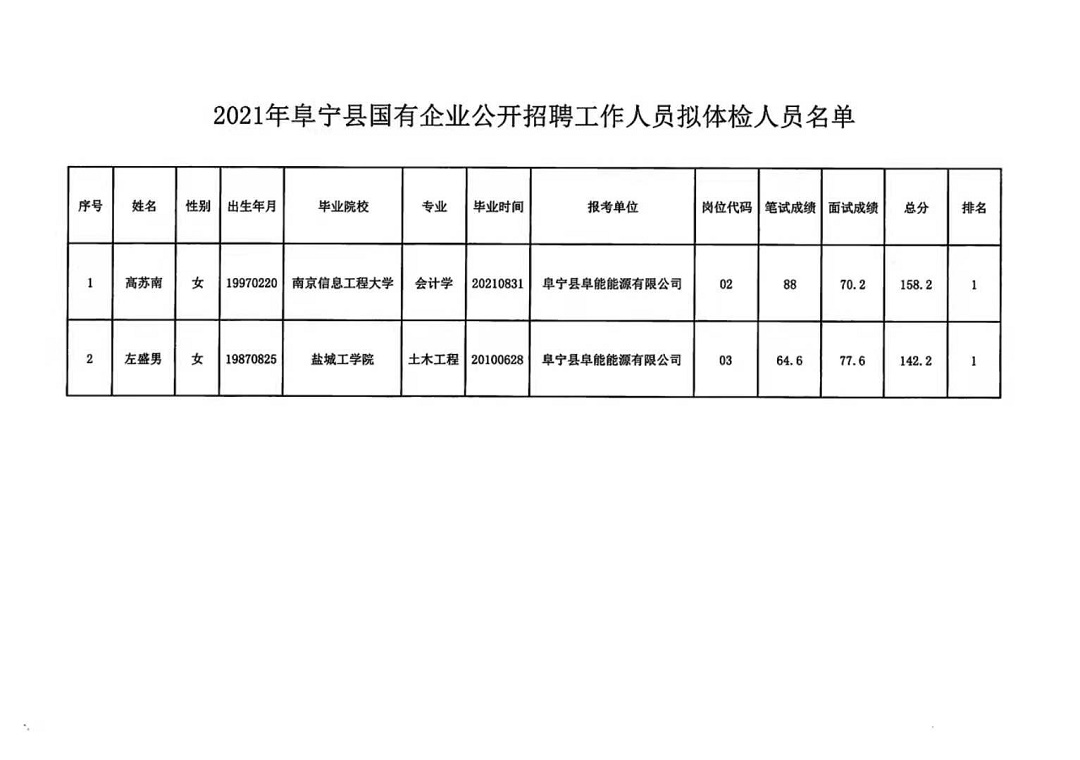 阜宁县康复事业单位最新招聘资讯概览