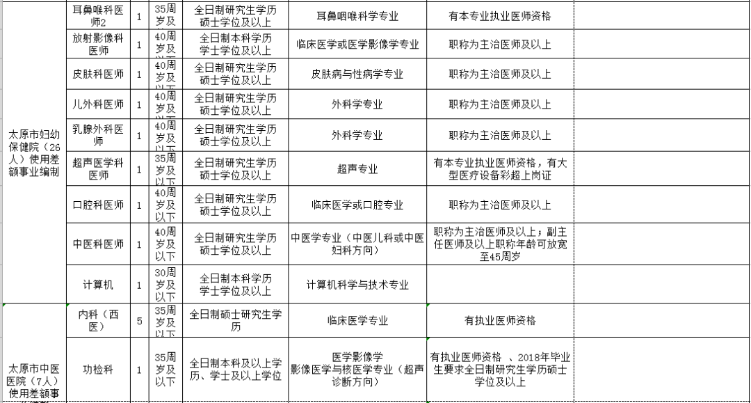 商洛市人口和计划生育委员会最新发展规划概述