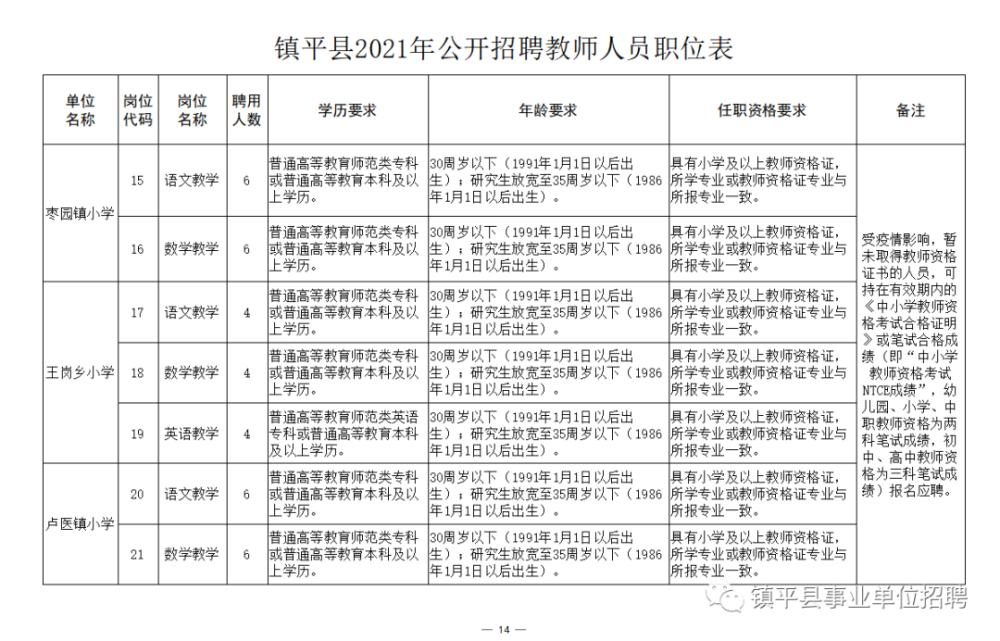 谢通门县成人教育事业单位招聘新动向及其社会影响分析