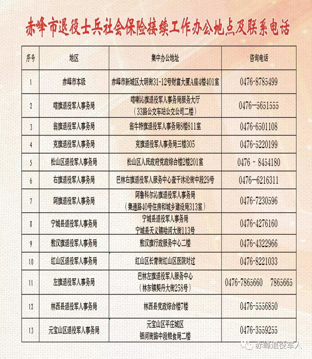 海东地区市人民防空办公室最新招聘资讯概览