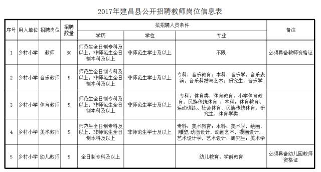 建昌县小学招聘启事，最新教育岗位空缺信息发布