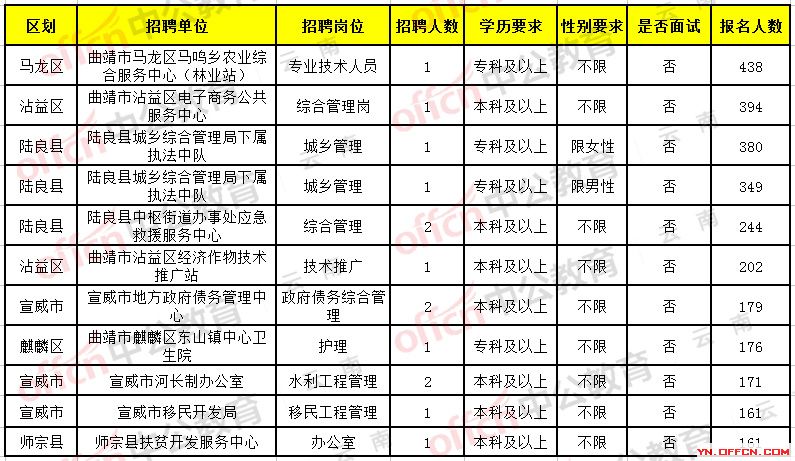 通海县医疗保障局招聘信息与职业机遇详解