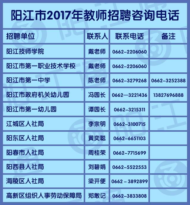 阳江市市建设局最新招聘概况及职位信息解析