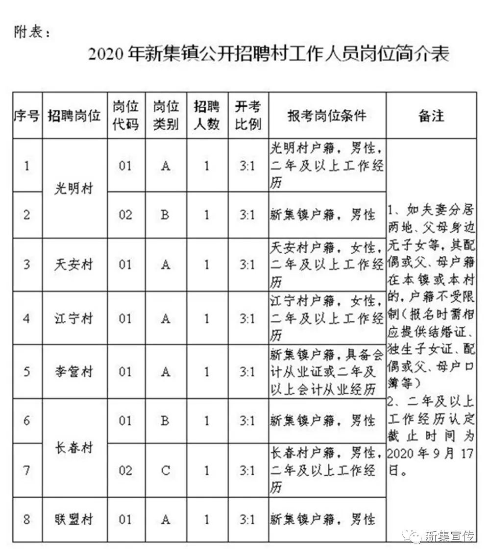 上庙村委会最新招聘信息全面解析