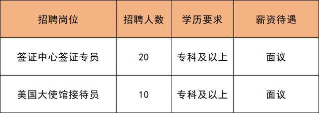 姚孟街道最新招聘信息汇总