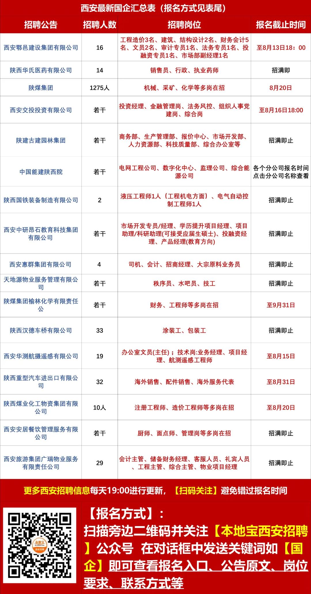 卫星社区村最新招聘信息全面解析