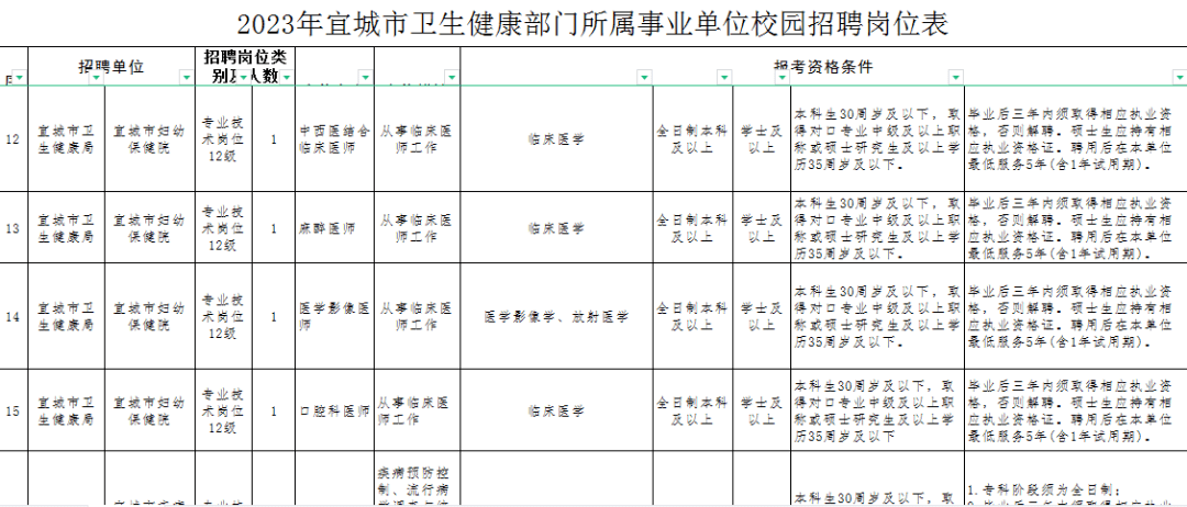 宜城市卫生健康局发展规划，构建健康城市，提升民生福祉水平