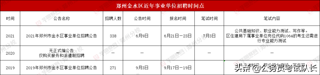 金水区司法局最新招聘信息全面解析