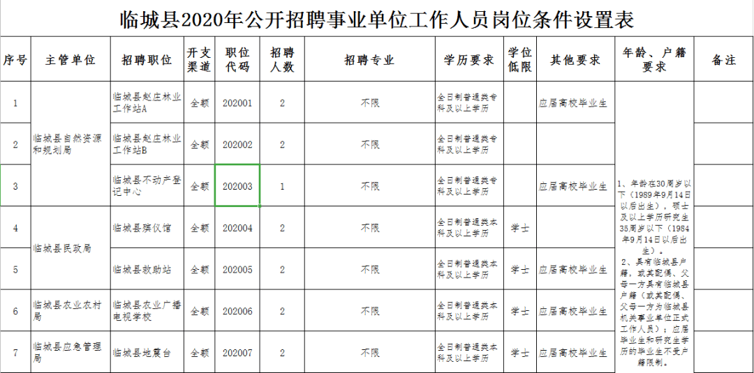 临城县人民政府办公室最新招聘公告解析