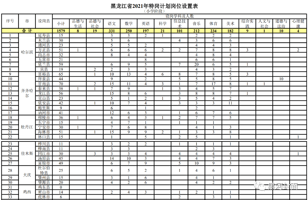 双鸭山市市规划管理局最新招聘信息详解