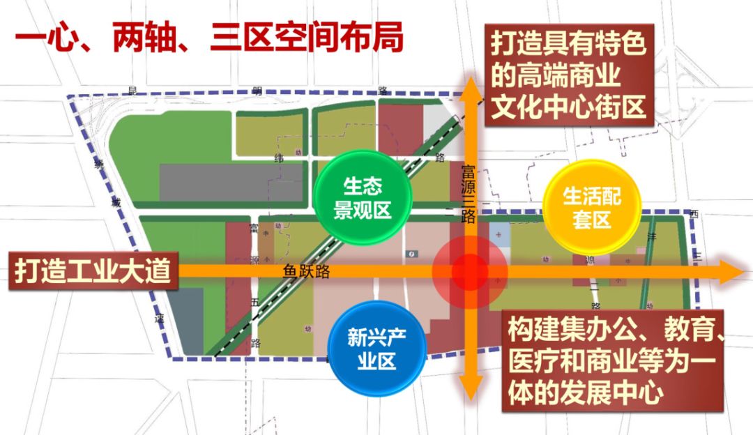 西区发展和改革局最新发展规划概览