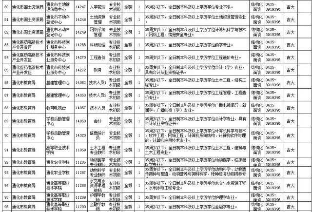 通化县住房和城乡建设局最新招聘信息