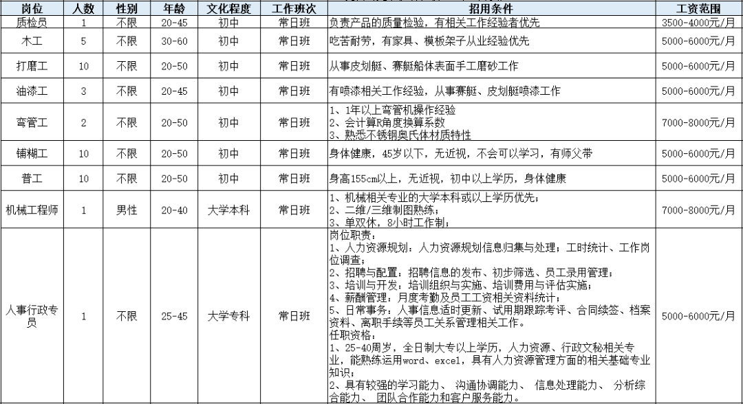 银湖街道最新招聘信息概览