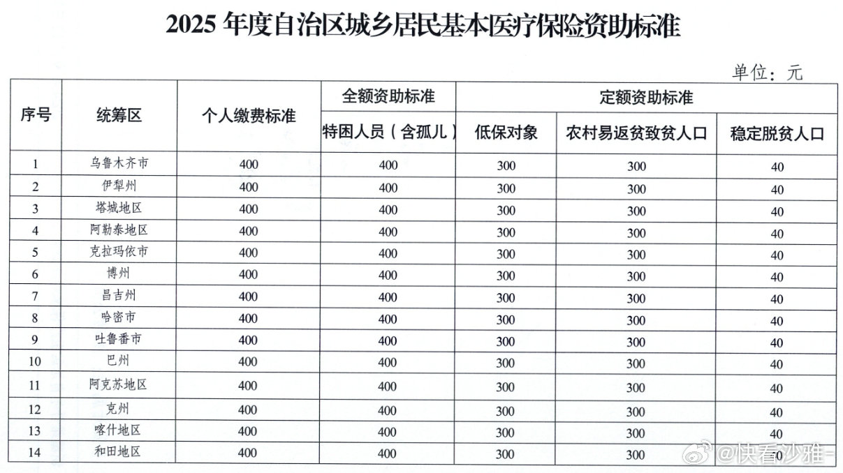 和硕县医疗保障局，最新发展规划与展望