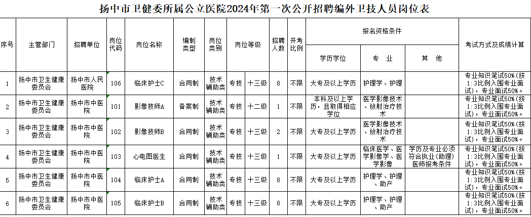 扬中市计生委最新招聘信息与动态概览