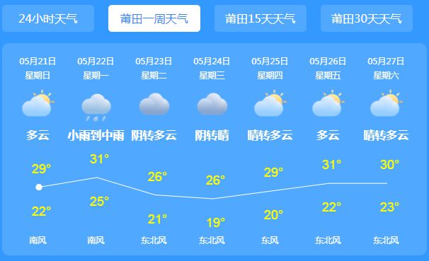 哇尔玛村委会天气预报更新通知