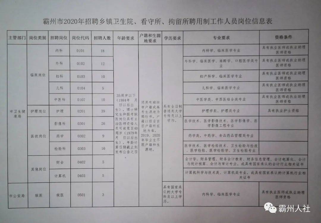 通州市剧团最新招聘启事与招聘信息发布