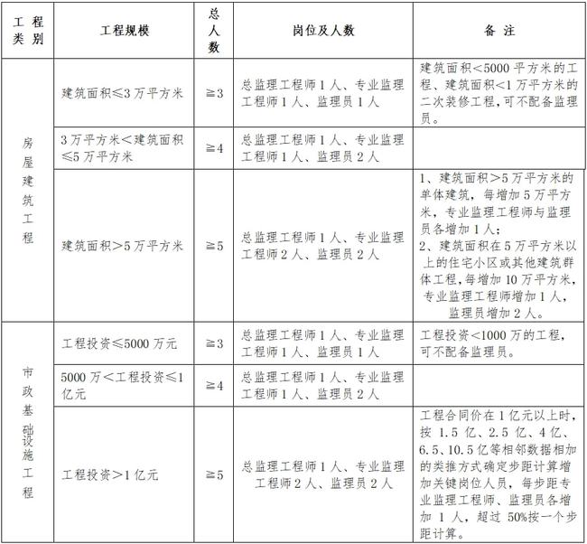 普格县级公路维护监理事业单位人事任命动态更新