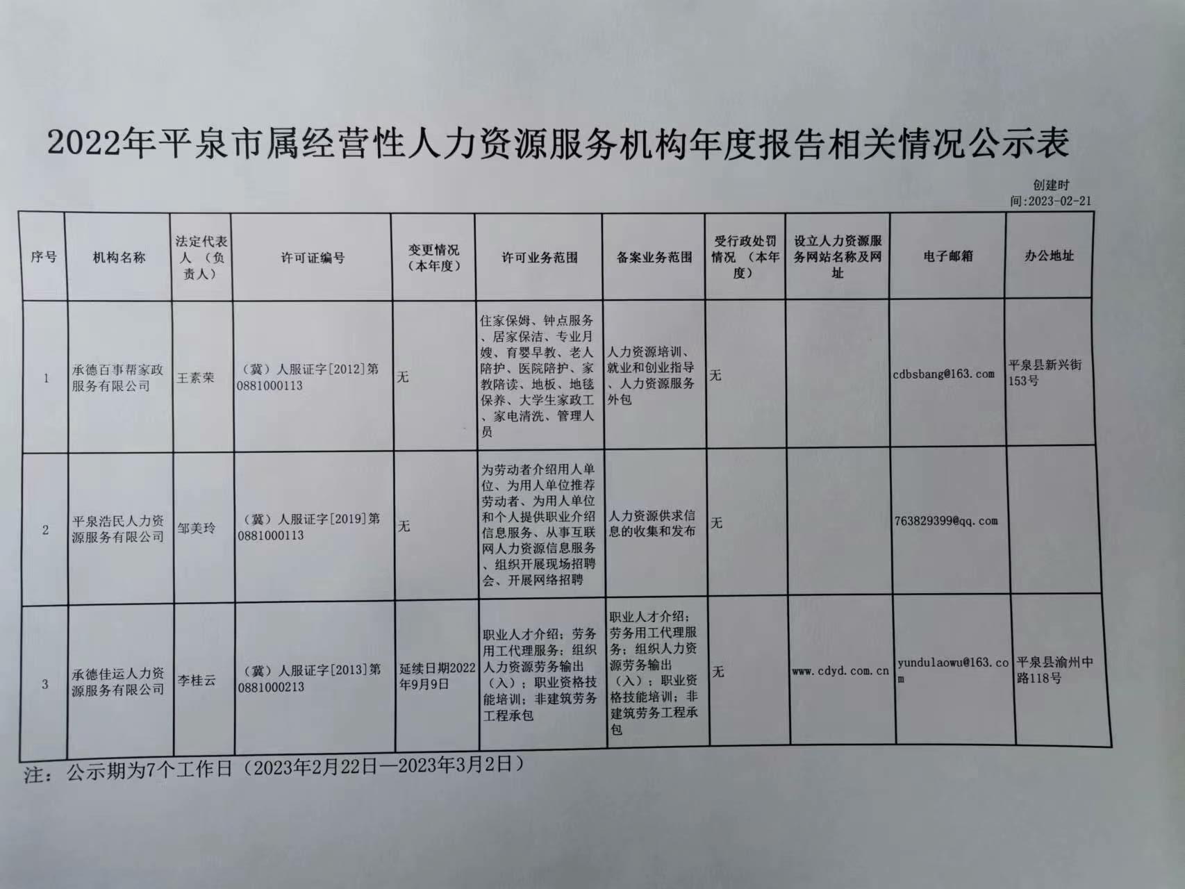 顺平县人力资源和社会保障局最新发展规划