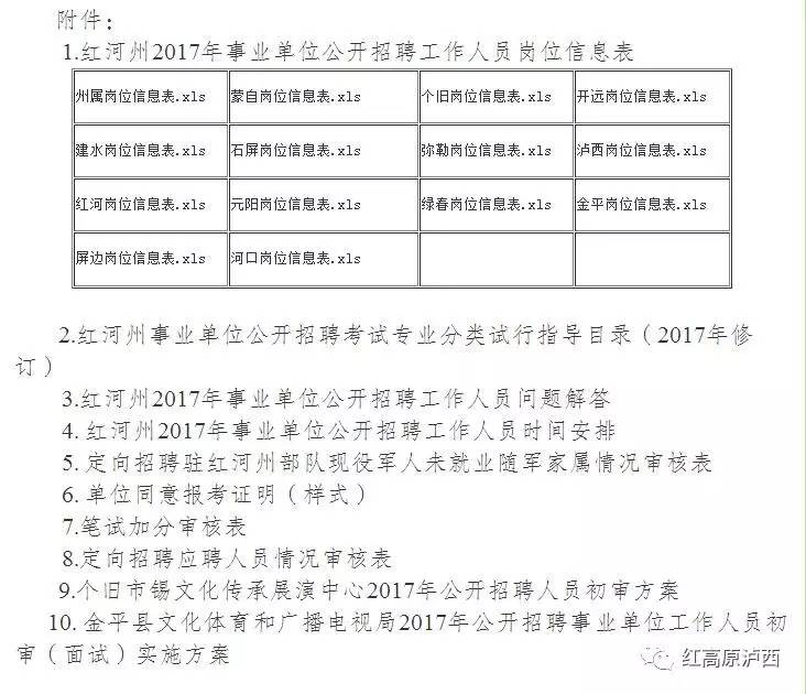 红河哈尼族彝族自治州市工商行政管理局最新招聘概况概览