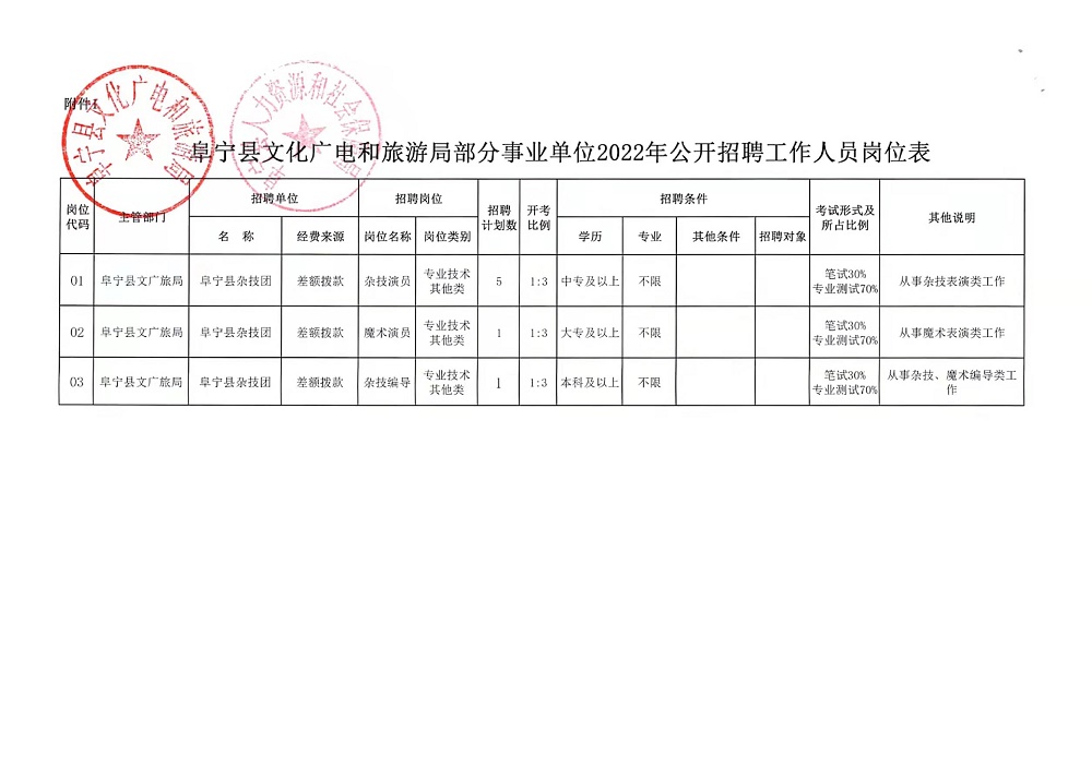 禹王台区应急管理局招聘公告全新发布