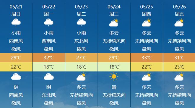 新集子村委会天气预报更新通知