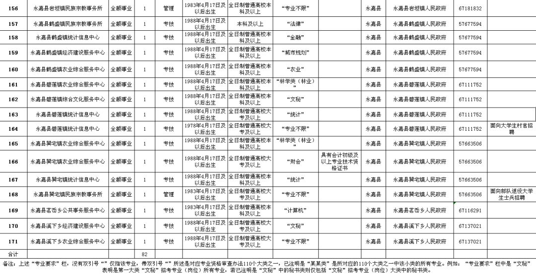 沙湾区级公路维护监理事业单位最新招聘信息公告