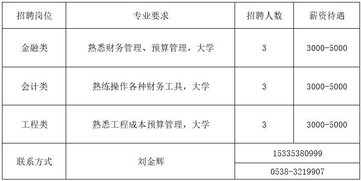 肥城市初中最新招聘信息概览