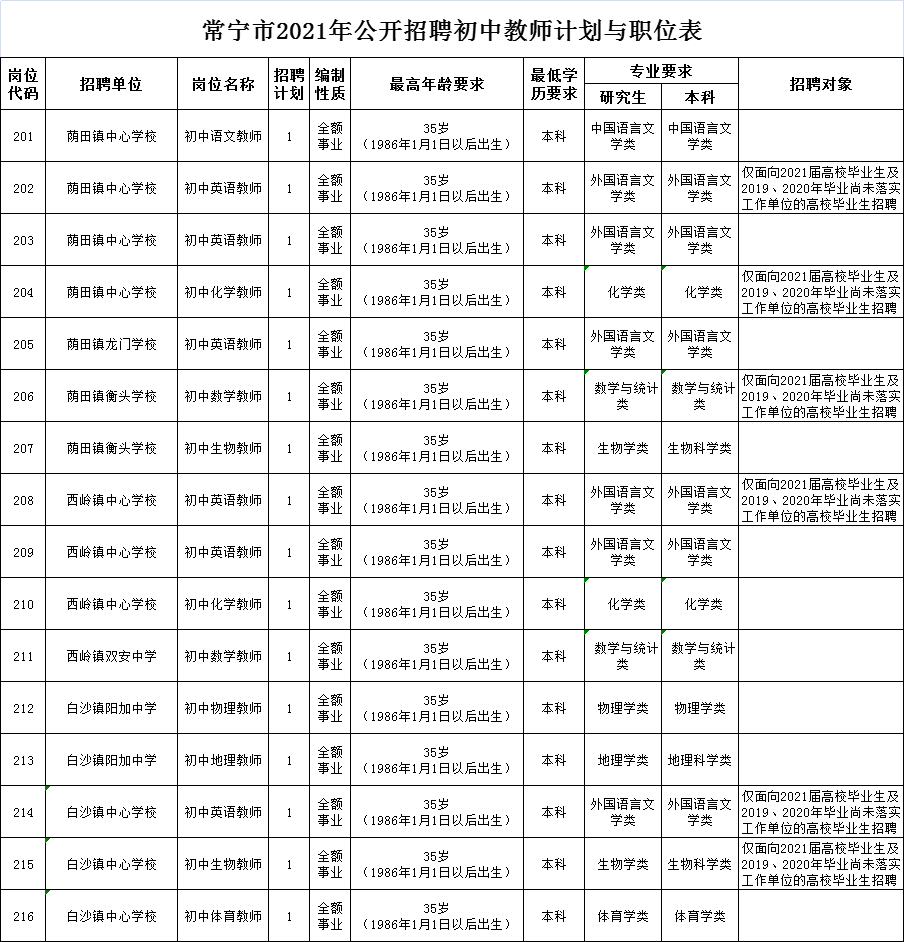 常宁市特殊教育事业单位人事任命最新动态