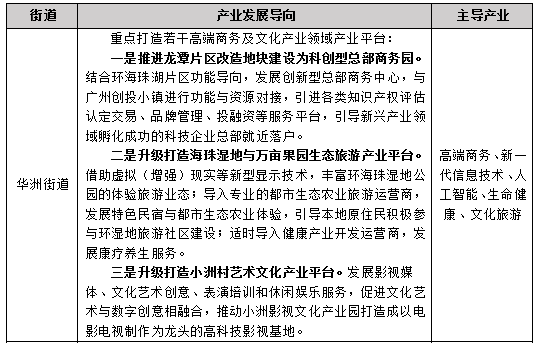 华洲街道最新招聘信息全面解析