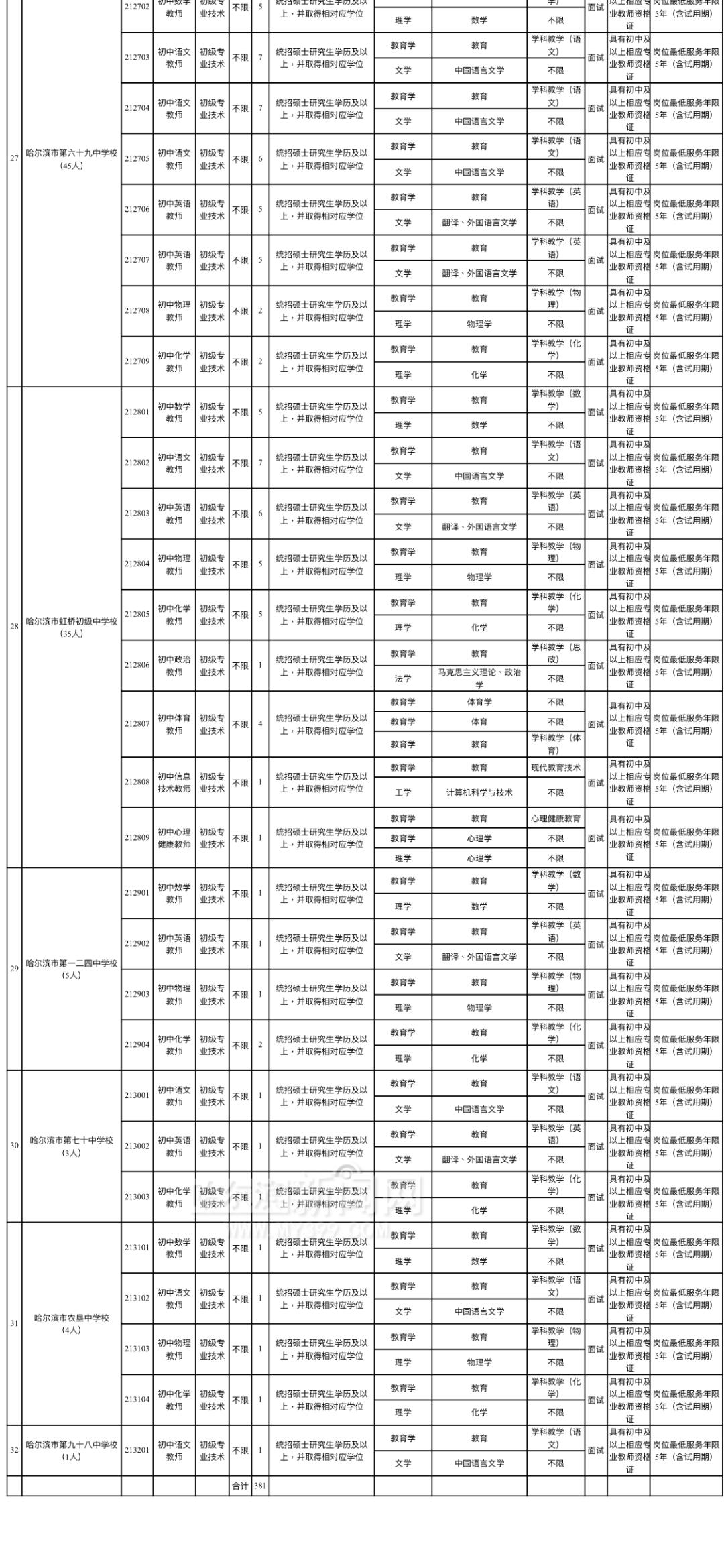 南岗镇最新招聘信息全面解析