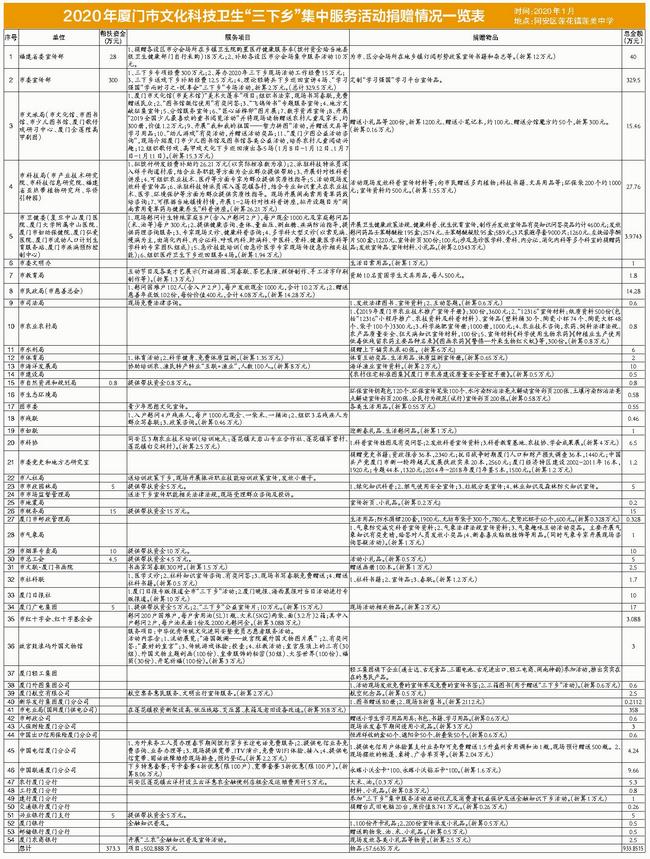 莲花县卫生健康局最新项目，推动健康县城建设迈上新台阶