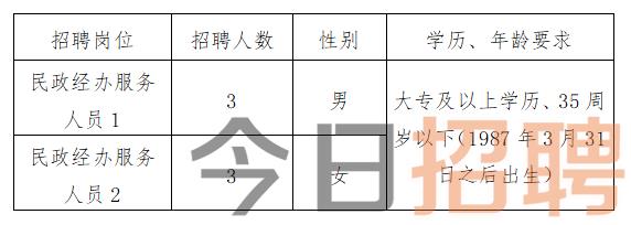 费县殡葬事业单位招聘信息与行业趋势解析